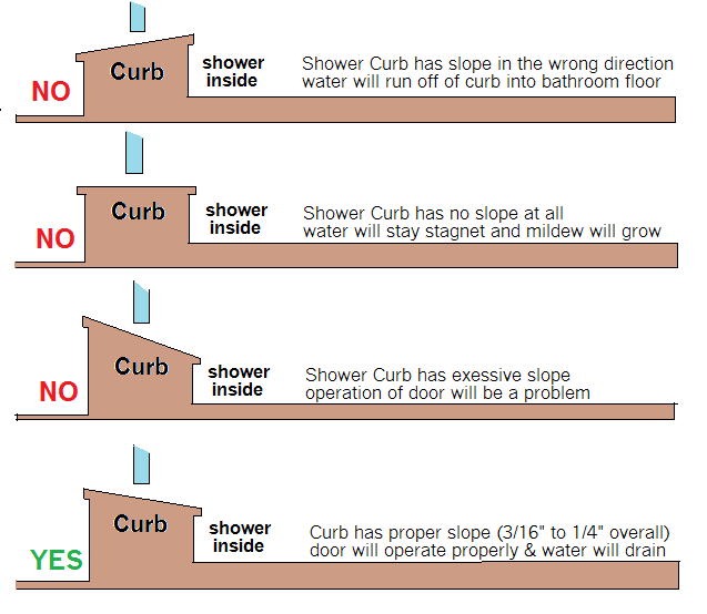 Proper Slope on Shower Threshold A Cut Above Glass